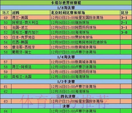 深入解析：世界杯比赛数据统计分析报告