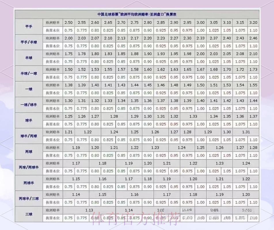 免费下载最新世界杯盘口分析网站链接