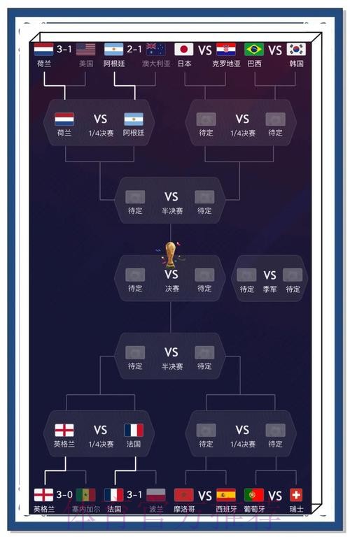 世界杯比赛预测可靠手机最新网址